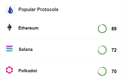 Scortik Dashboard - Popular Protocols