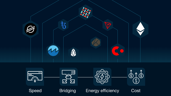 Choose a Blockchain Protocol Suitable to Your Project