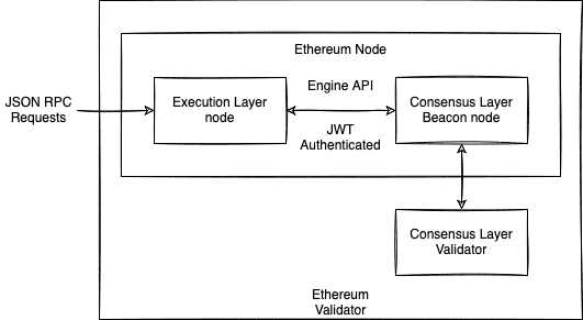 how to run a ethereum node